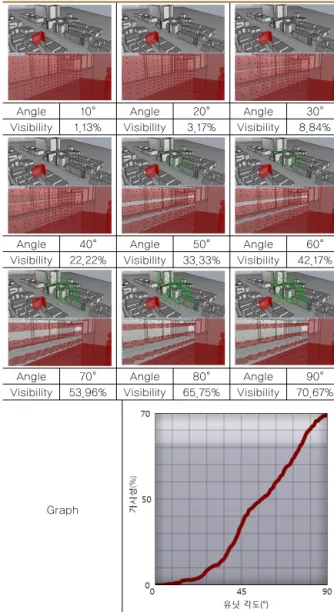 Table 4 Unit angle &amp; Solar Energy Productivity (22/6/2015) Time Unit angle