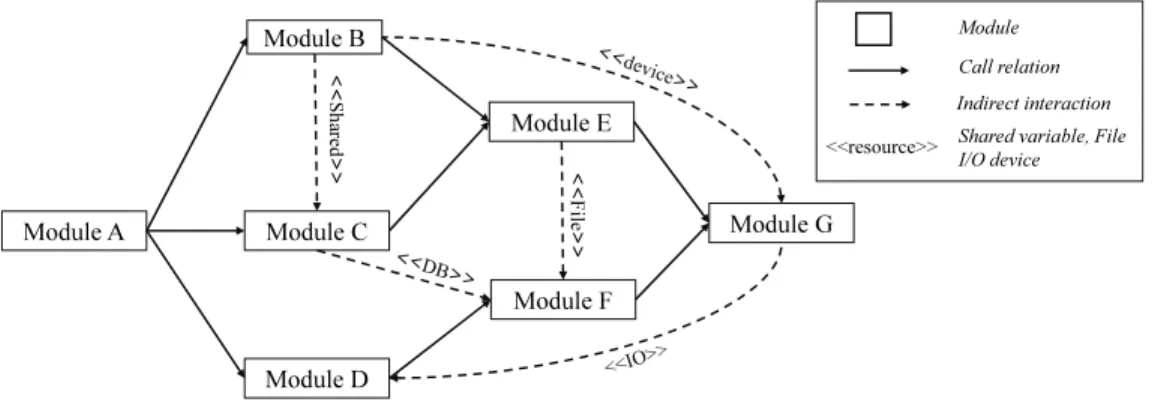Fig. 1. Interaction Model Representation