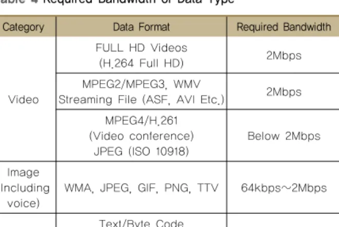 Table 5 Information Network Capacity Service 