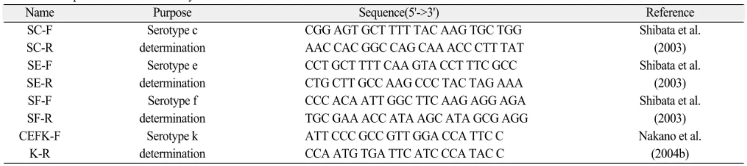 Table 2. PCR primers used in this study 4)