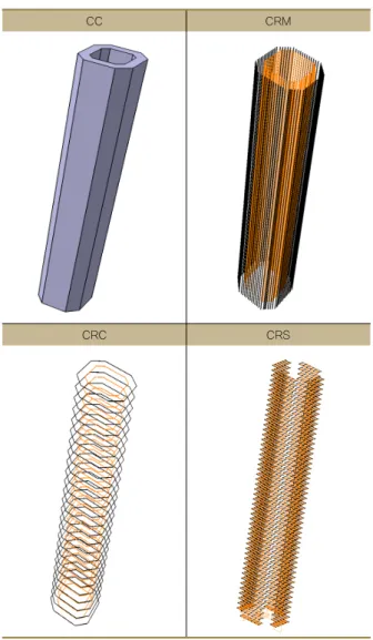 Table 1  PBS (Product Breakdown Structure) of 3D Information  Model of RC Pylon Target  Product Sub  Product Part A-Type RC Pylon Upper