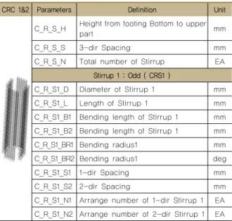 Table 3 Parameters of Column (a) CC (Column Concrete)