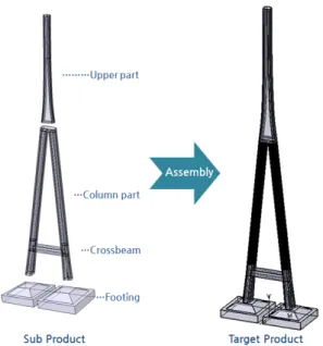 Figure 3 Target Product –  A-Type RC Pylon