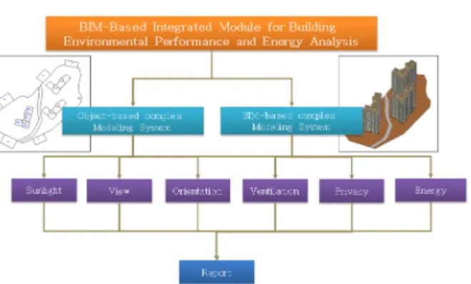 Figure 1 System diagram