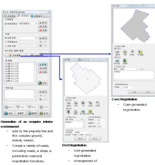 Figure 4 Surrounding buildings