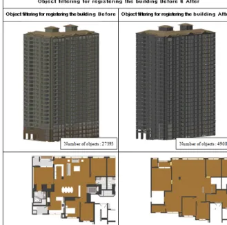 Figure 7 BIM-based complex modeling process