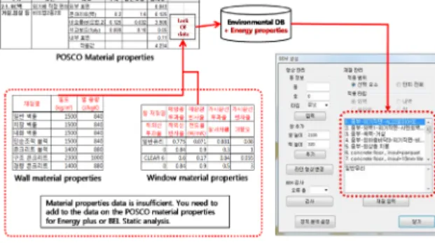 Figure 25 Object energy attribute extraction