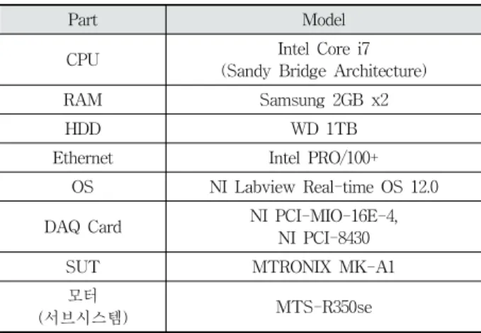 Table 1. Components of the Implemented Test Case Generator
