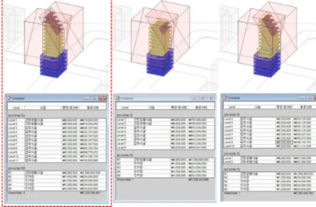 Figure 3 Information interchage through the entire con-