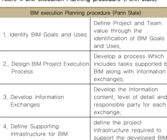 Figure 9 BIM Progress Schedule