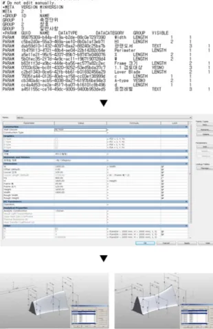 Figure 10 Revit Software Collaboration Platform