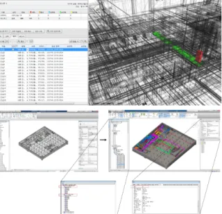 Figure 14 Role of BIM Manager for the united Information  Management BIM Manager는 정확한 정보가 모델링되었는지 검증하고 단계 별 유즈케이스에 적합한지 판단해야한다