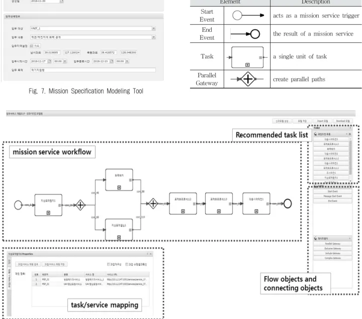 Fig. 8. Mission Service Modeling Tool User Interface