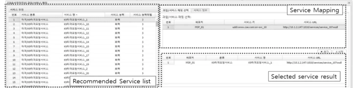 Fig. 10. Mapping Between Task and Services