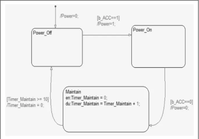 Fig. 1. An Example of Stateflow Model을  확인하는  방식으로  테스트가  이뤄지기  때문에  테스트  케이스(Test  case)가  테스트의  결과에  가장  중요한  영향을  미치는  요소  중의  하나이다