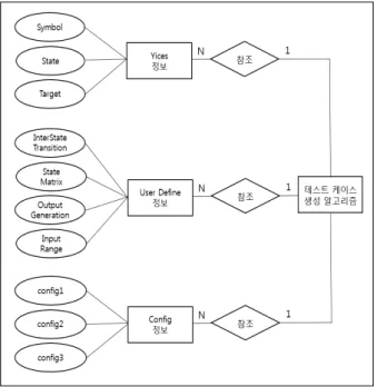 Fig. 4. An Example of State Matrix Table