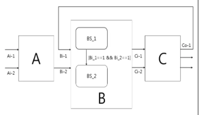 Fig. 7. An Example Model with a Feedback