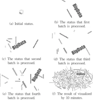 Fig. 6. Web Page to Input Keywords