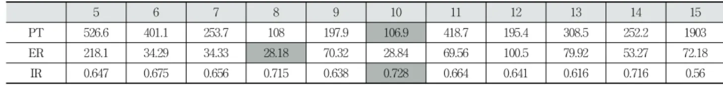 Table 2. Optimal Grid Size for Each Image Groups