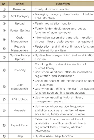Figure 8 Toolbar interface