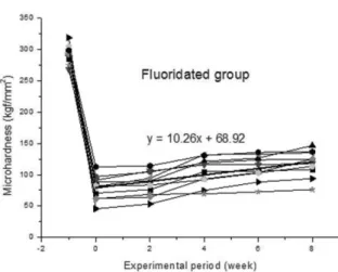 Table 2. Group distribution for measuring changes of lesion size Group Interval  Number of  ShadeScan TM