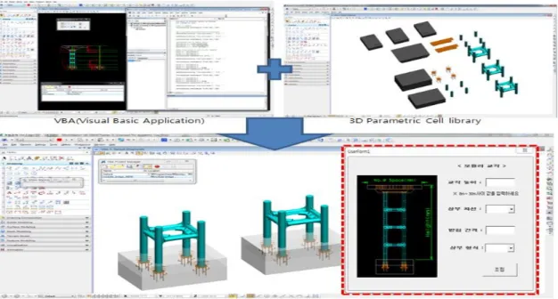 Figure 10 Automatic Combination Module by Assembly Information