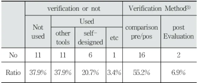 Table 3. How many times to be defined