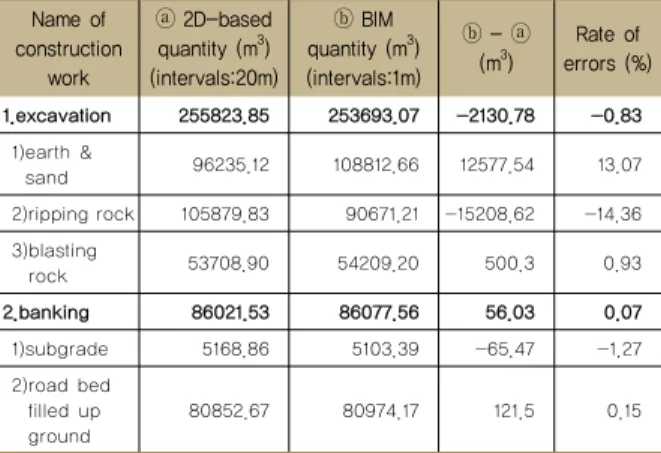 Figure 1 BIM-based quantity estimation process