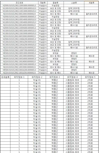 Figure 8 Quantity document automation program Figure 10 Quantity DB flow diagram of quantity documentFigure 9 Work classification code