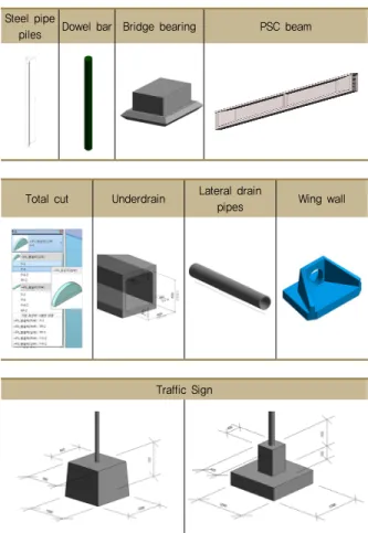 Table 7  Library sample Steel pipe 