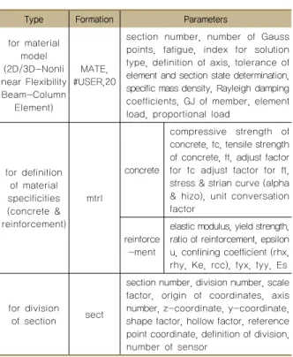 Table 2  Parameters for NFEA with 2D/3D-Nonlinear Flexibility  Beam-Column Element