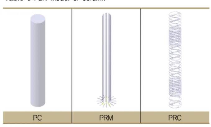 Table 4 Parameters of footing
