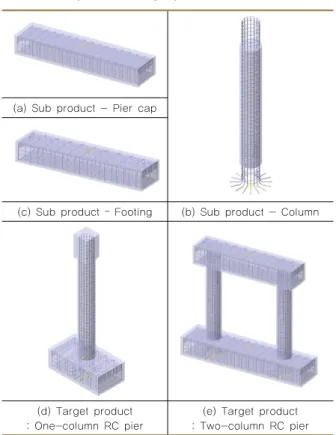 Table 8 Sub product &amp; Target product