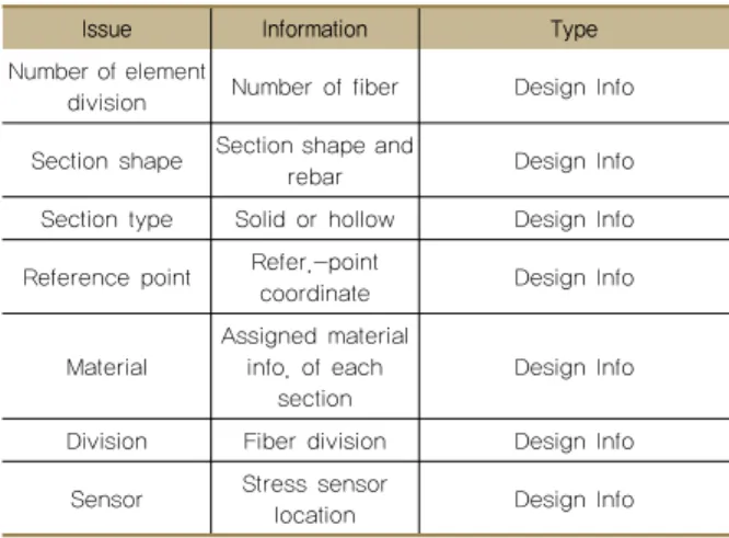Table 10 Element division information