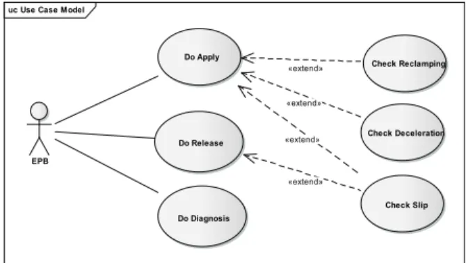Fig. 3. Model Checking and Testing