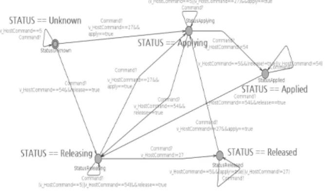 Fig. 10. Actuator Status Process