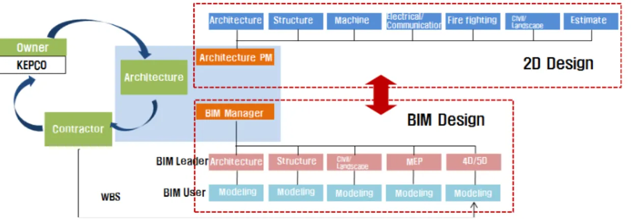 Table 5 BIM software specifications