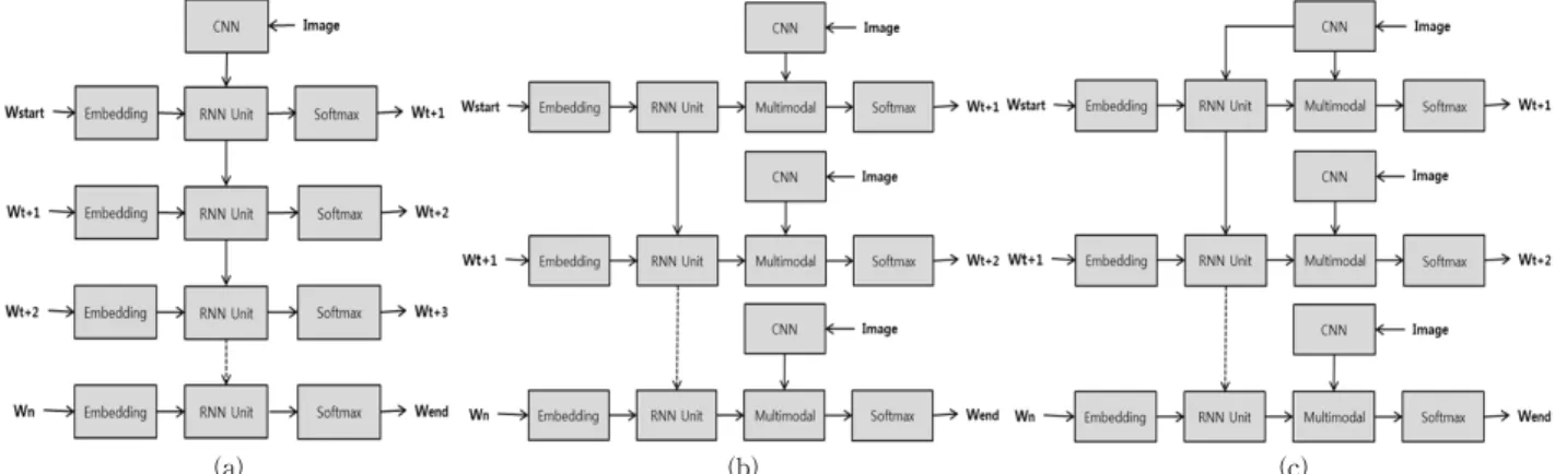 Fig. 4. Architecture of Inception v4