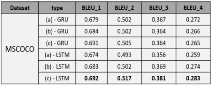 Table 4. Model Learning Time