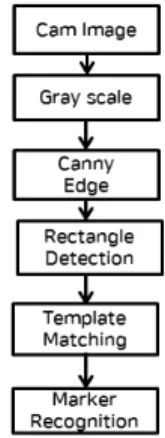 Fig. 5. Main Concept