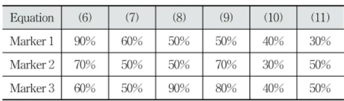 Table 1. Experimental Results