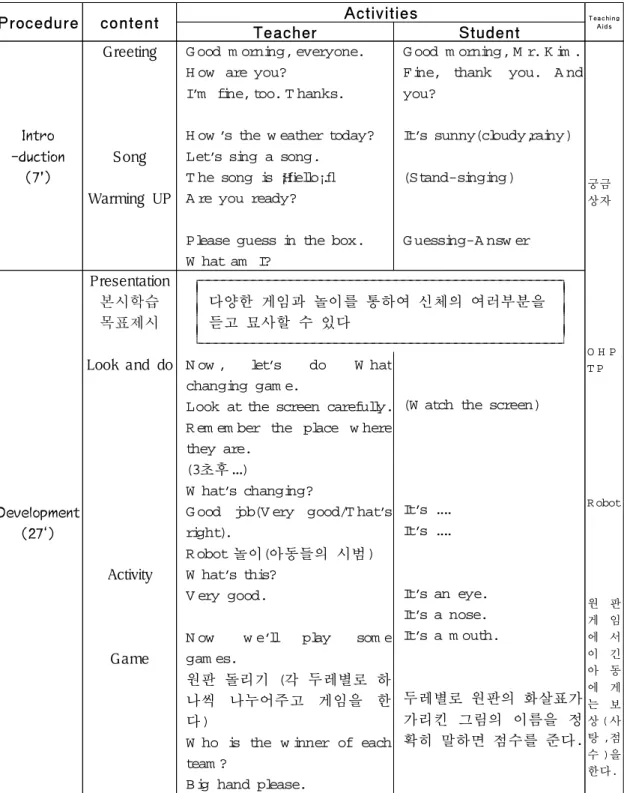 표 3-12 음성언어 중심의 의사소통 교수법에 기초한 교수 - 학습 과정안
