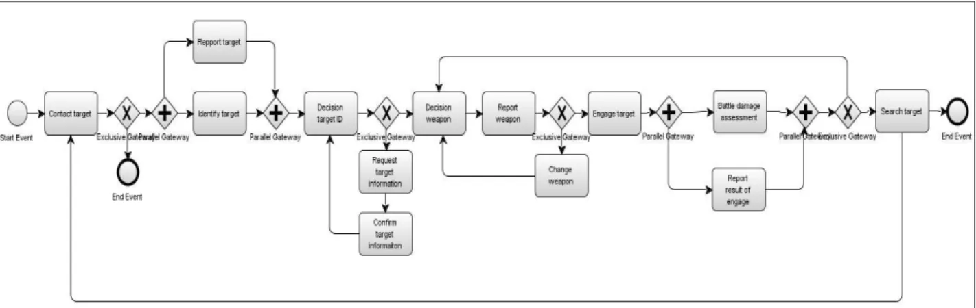 Table 4. ID - Name Mapping
