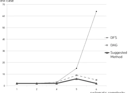 Table 11. Overlap Execution Rate