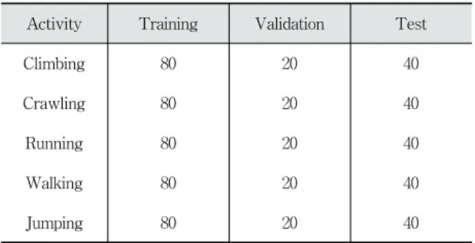 Fig. 1. Example of Activity Data (Crawling)
