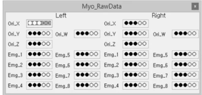 Fig. 5. Raw Data Panel