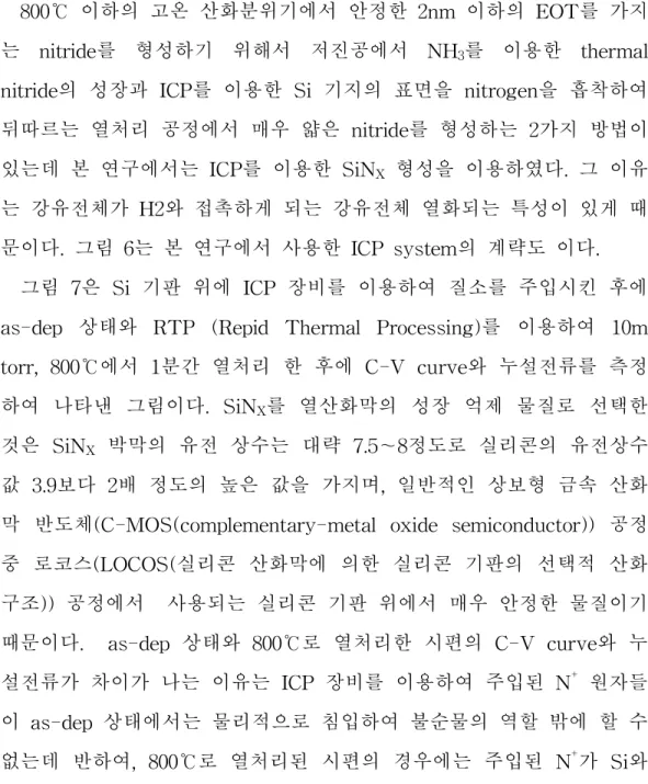 그림 7은 Si 기판 위에 ICP 장비를 이용하여 질소를 주입시킨 후에 as-dep 상태와 RTP (Repid Thermal Processing)를 이용하여 10m torr, 800℃에서 1분간 열처리 한 후에 C-V curve와 누설전류를 측정 하여 나타낸 그림이다