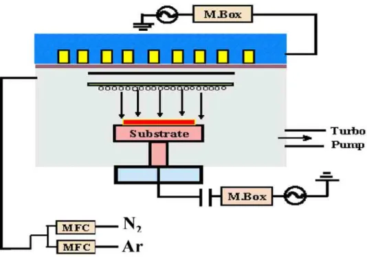 Fig. 6 A schematic of the ICP System
