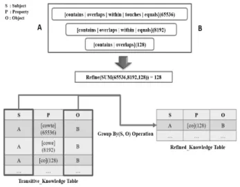 Fig. 16. Architecture of the Qualitative Spatial Reasoner