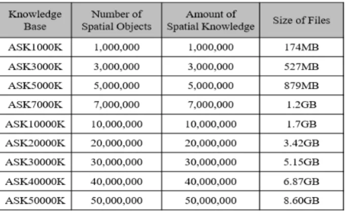 Fig. 19. Comparison of Different Reasoning Methods  in Terms of Reasoning Time
